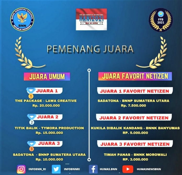 Pengumuman Juara Festival Film Pendek BNN RI 2021 | #site