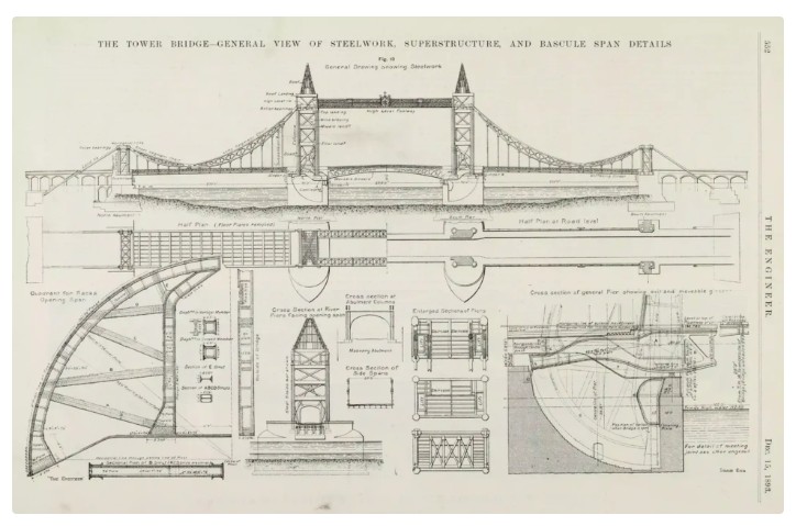 Tower Bridge, Landmark Ikonis London